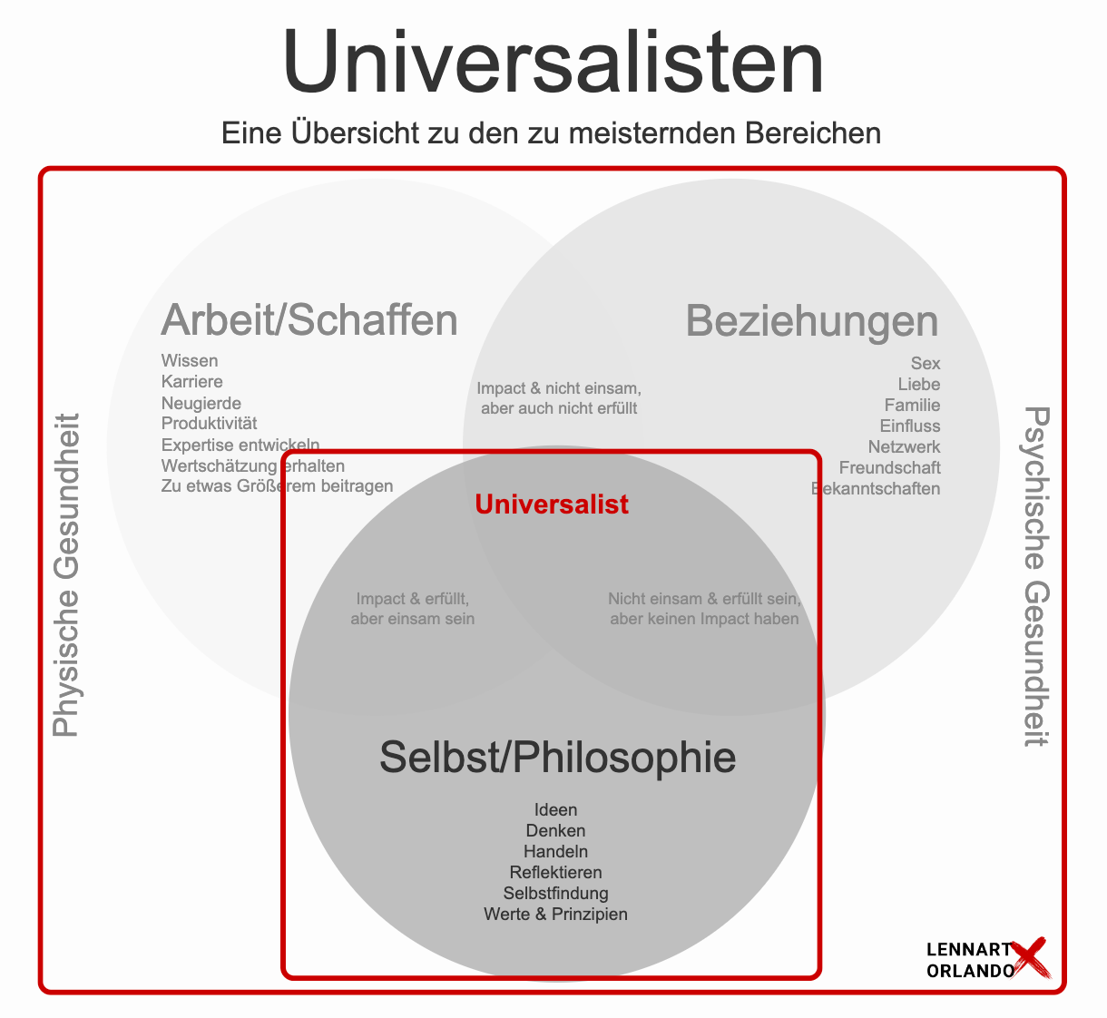 Wie du den Weg zum Universalisten startest  | UniV 1